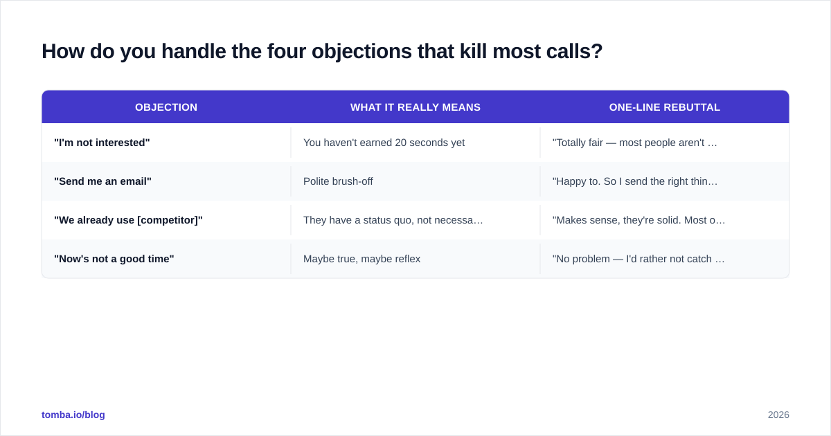 Diagram: How do you handle the four objections that kill most calls