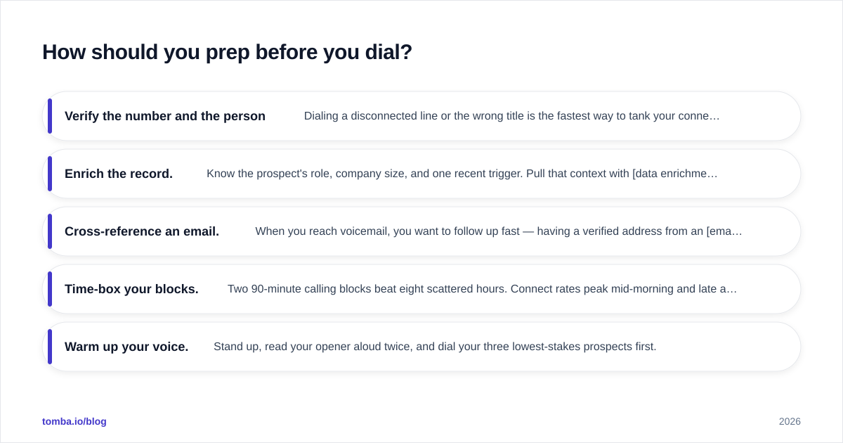 Diagram: How should you prep before you dial