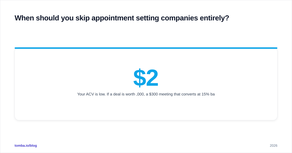 Diagram: When should you skip appointment setting companies entirely