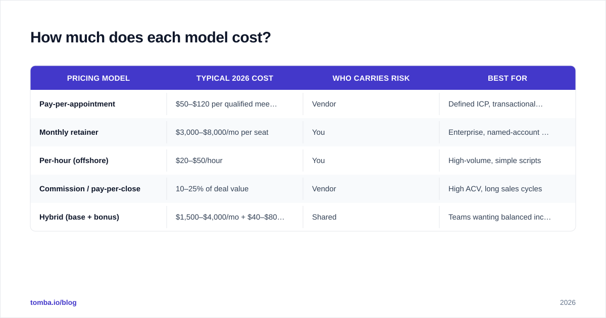 Diagram: How much does each model cost