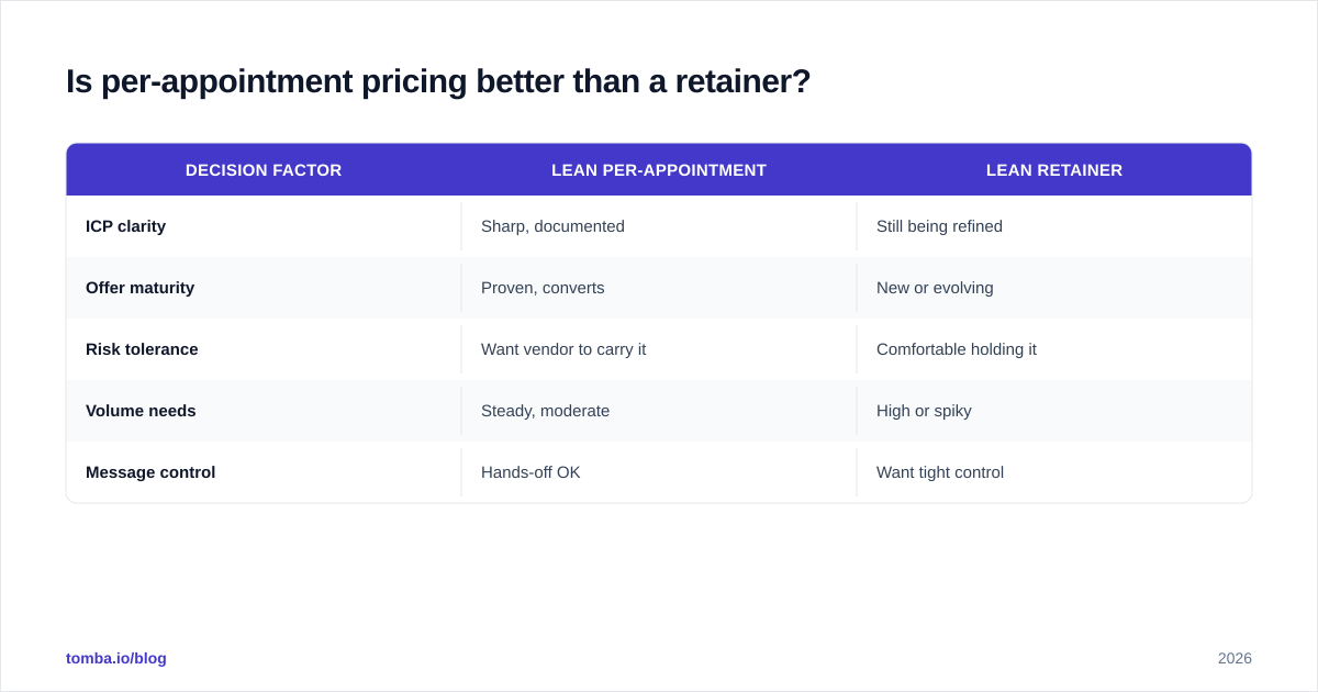 Diagram: Is per-appointment pricing better than a retainer