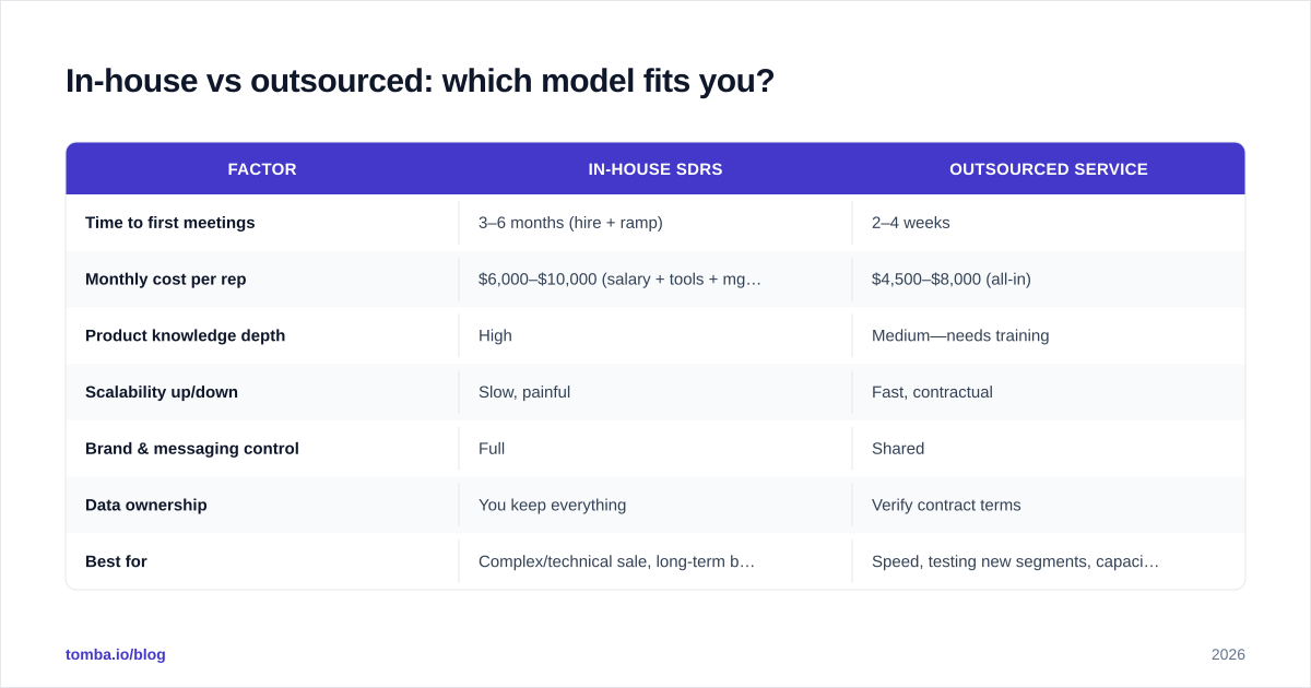Diagram: In-house vs outsourced: which model fits you