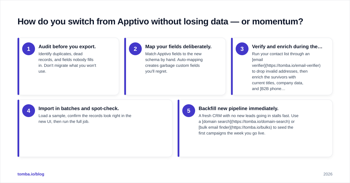 Diagram: How do you switch from Apptivo without losing data — or momentum