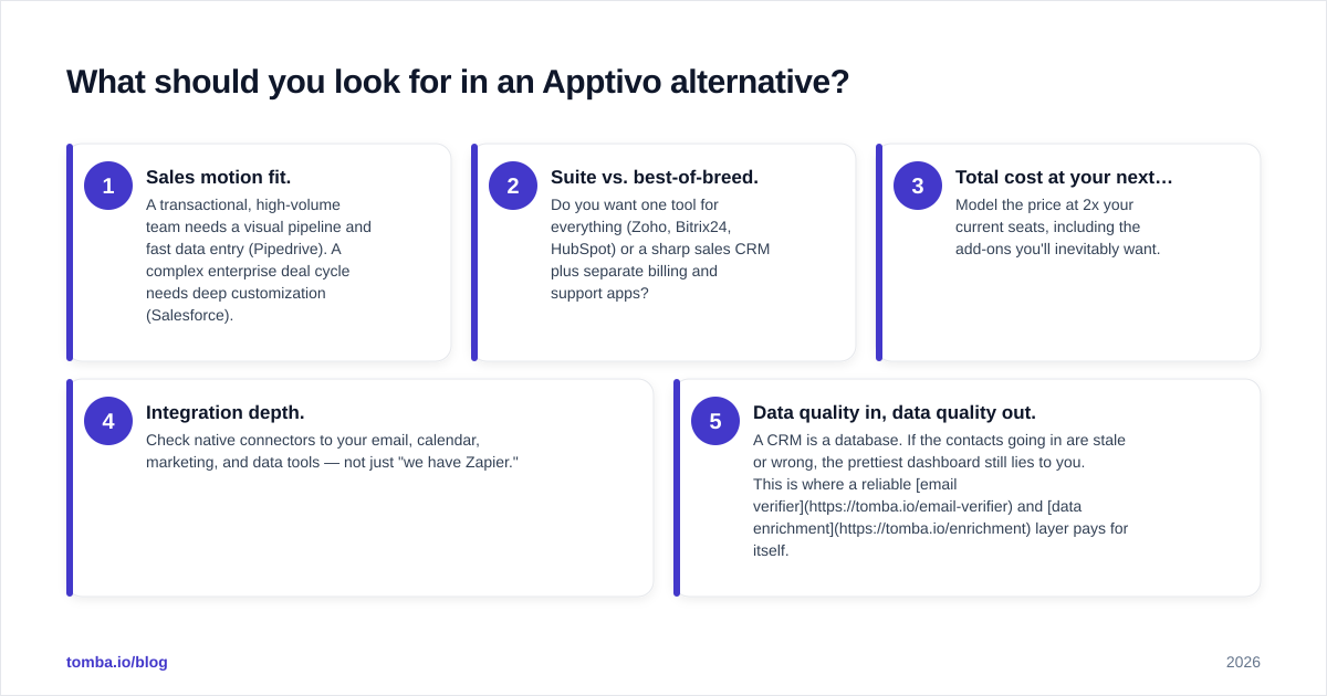 Diagram: What should you look for in an Apptivo alternative