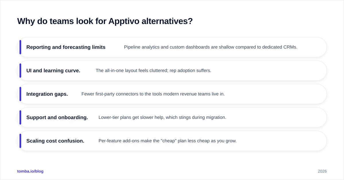 Diagram: Why do teams look for Apptivo alternatives