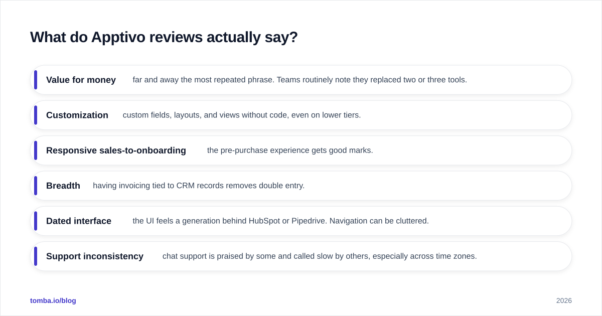Diagram: What do Apptivo reviews actually say