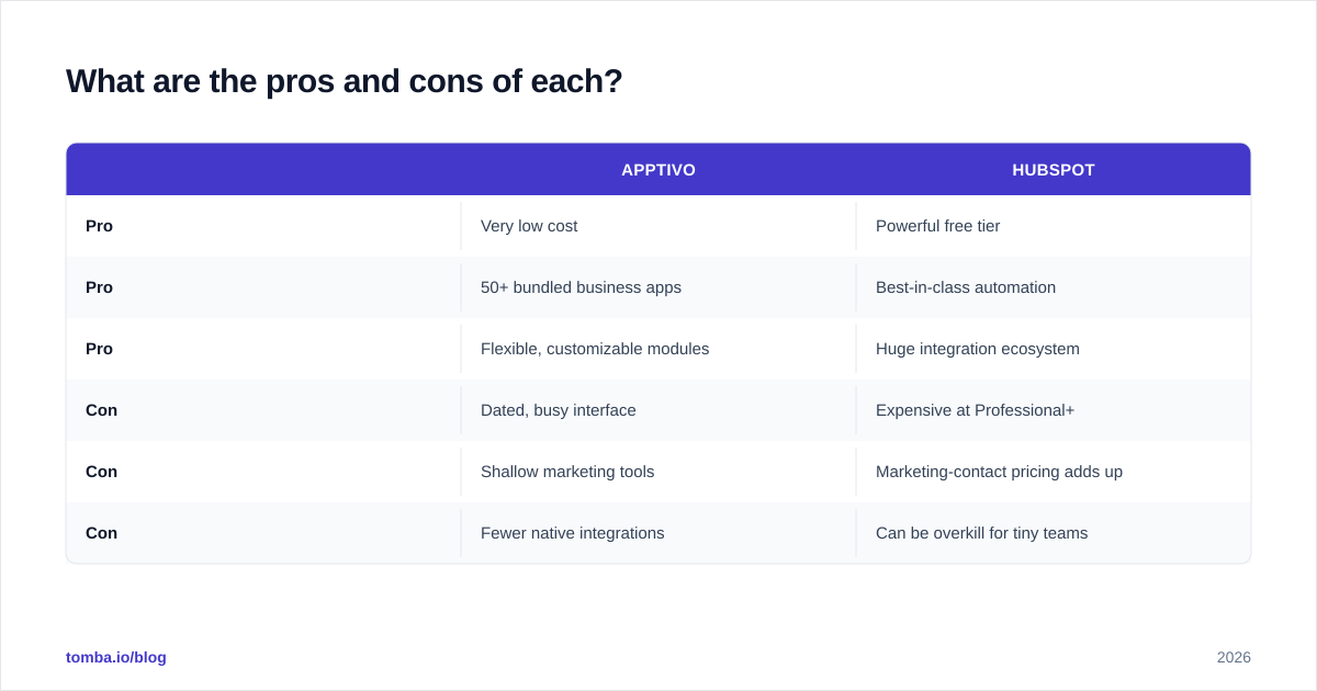 Diagram: What are the pros and cons of each