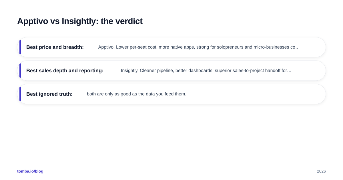 Diagram: Apptivo vs Insightly: the verdict