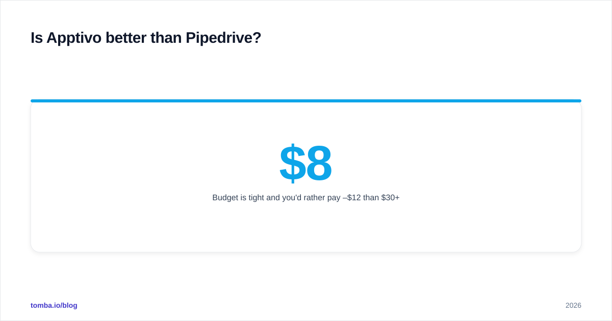 Diagram: Is Apptivo better than Pipedrive