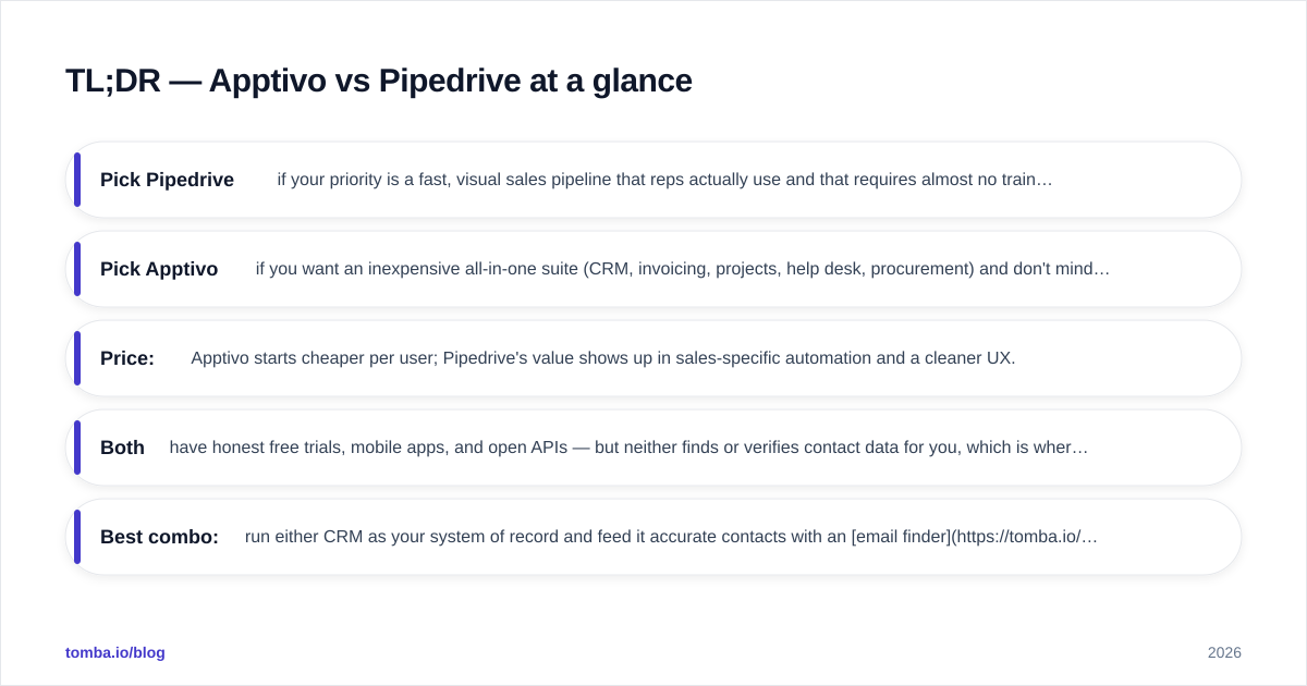Diagram: TL;DR — Apptivo vs Pipedrive at a glance