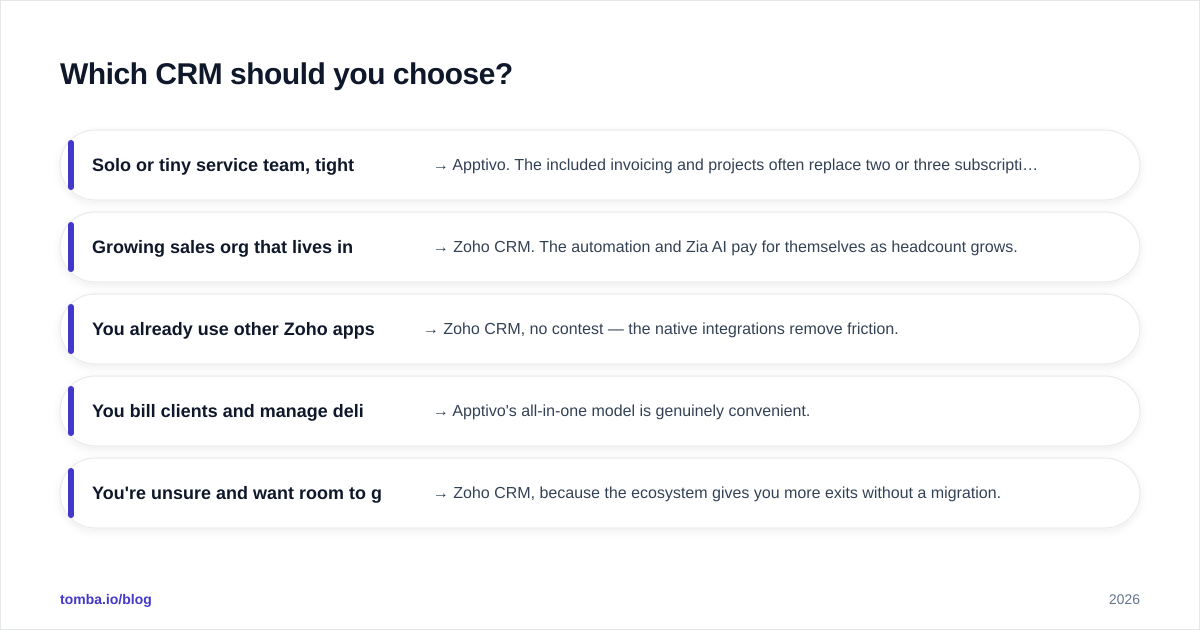 Diagram: Which CRM should you choose