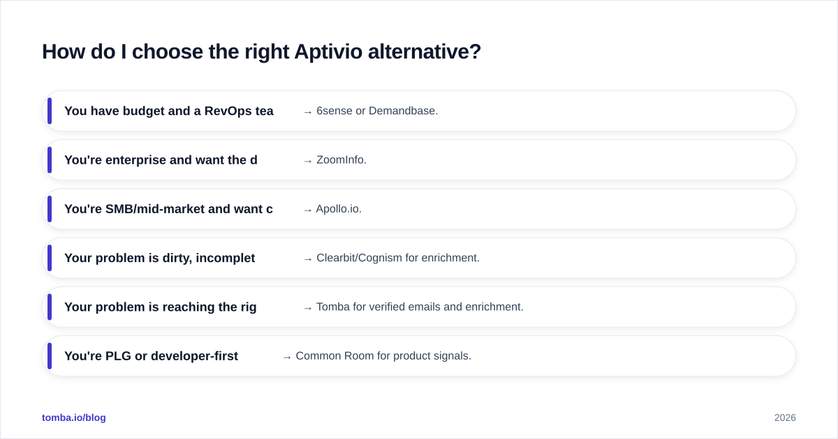 Diagram: How do I choose the right Aptivio alternative