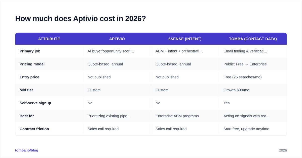 Diagram: How much does Aptivio cost in 2026