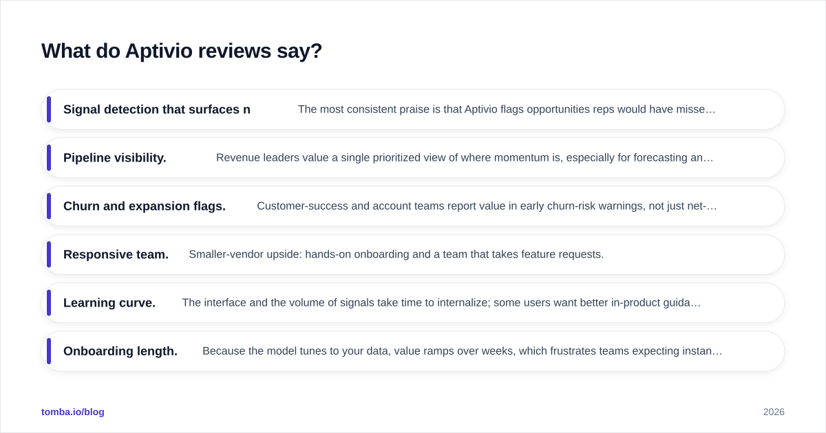 Diagram: What do Aptivio reviews say
