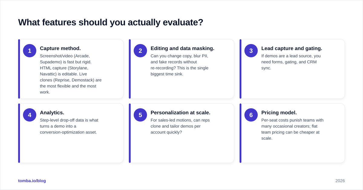 Diagram: What features should you actually evaluate