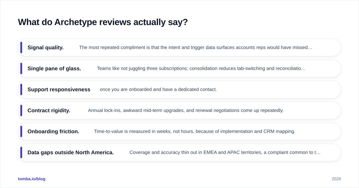 Diagram: What do Archetype reviews actually say