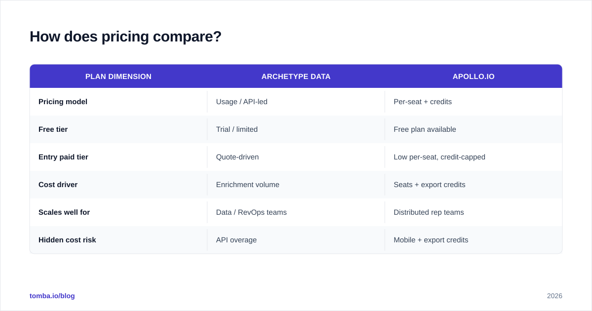 Diagram: How does pricing compare