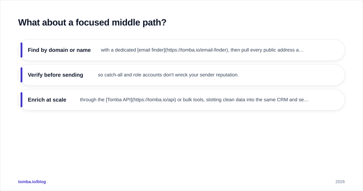 Diagram: What about a focused middle path