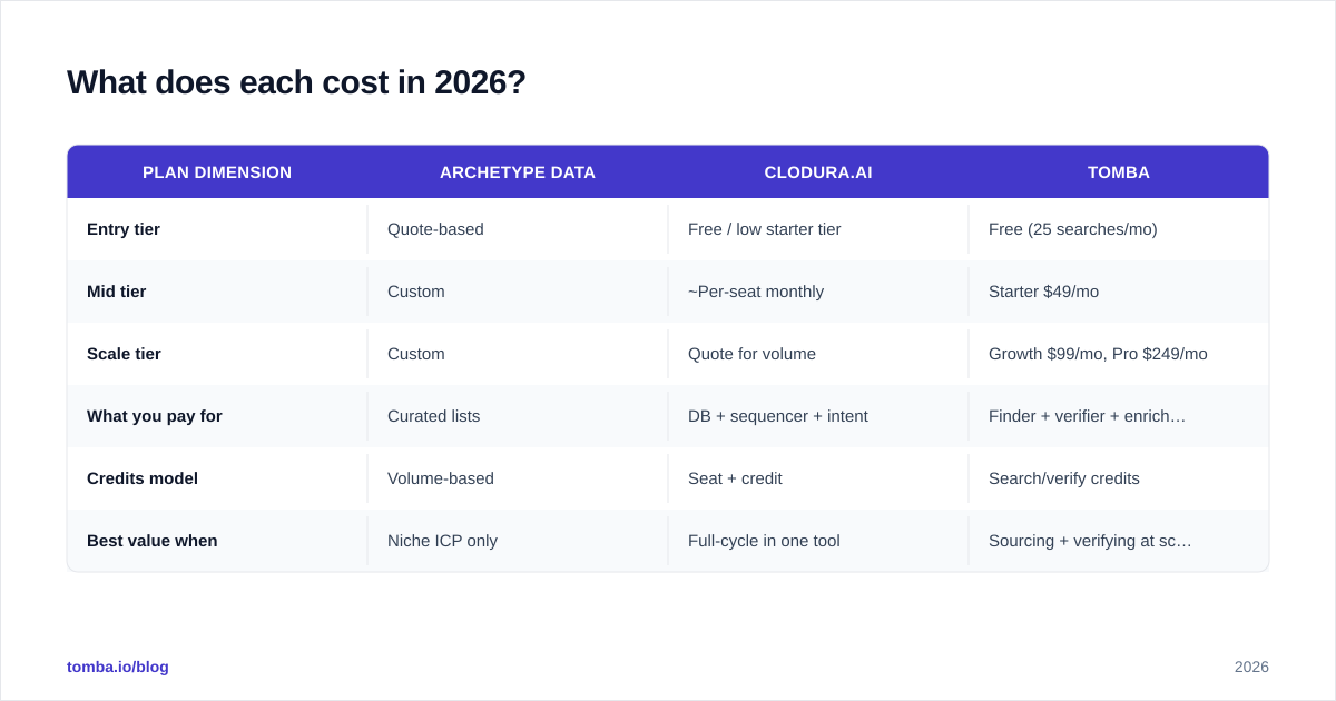 Diagram: What does each cost in 2026