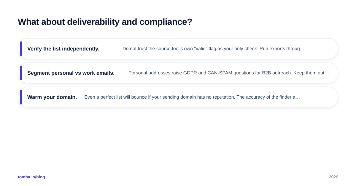 Diagram: What about deliverability and compliance