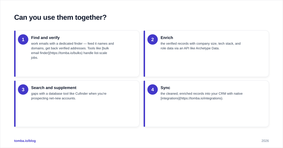 Diagram: Can you use them together