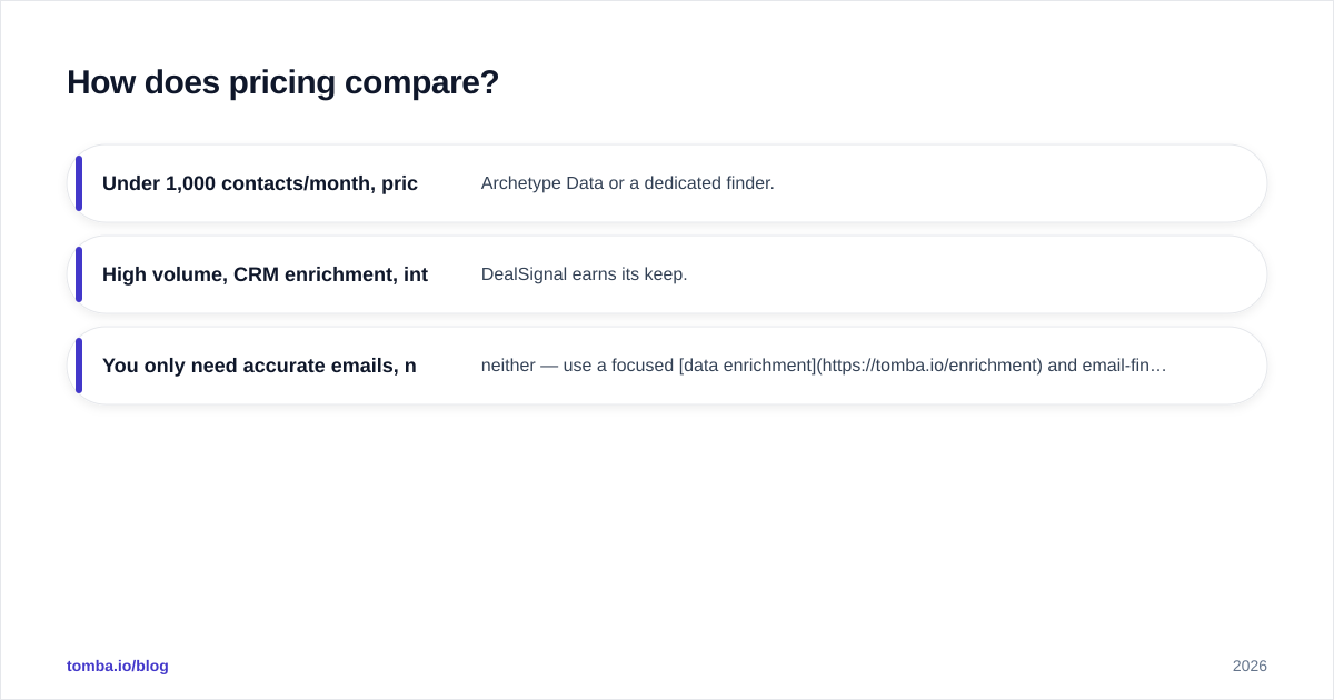 Diagram: How does pricing compare