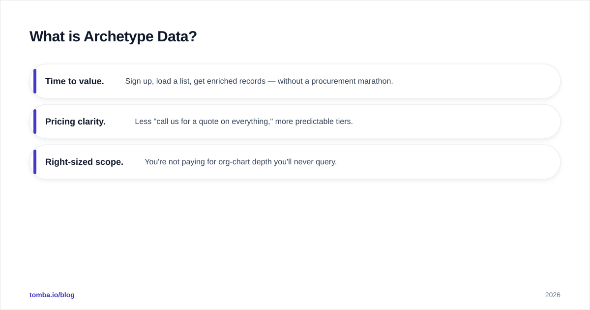 Diagram: What is Archetype Data