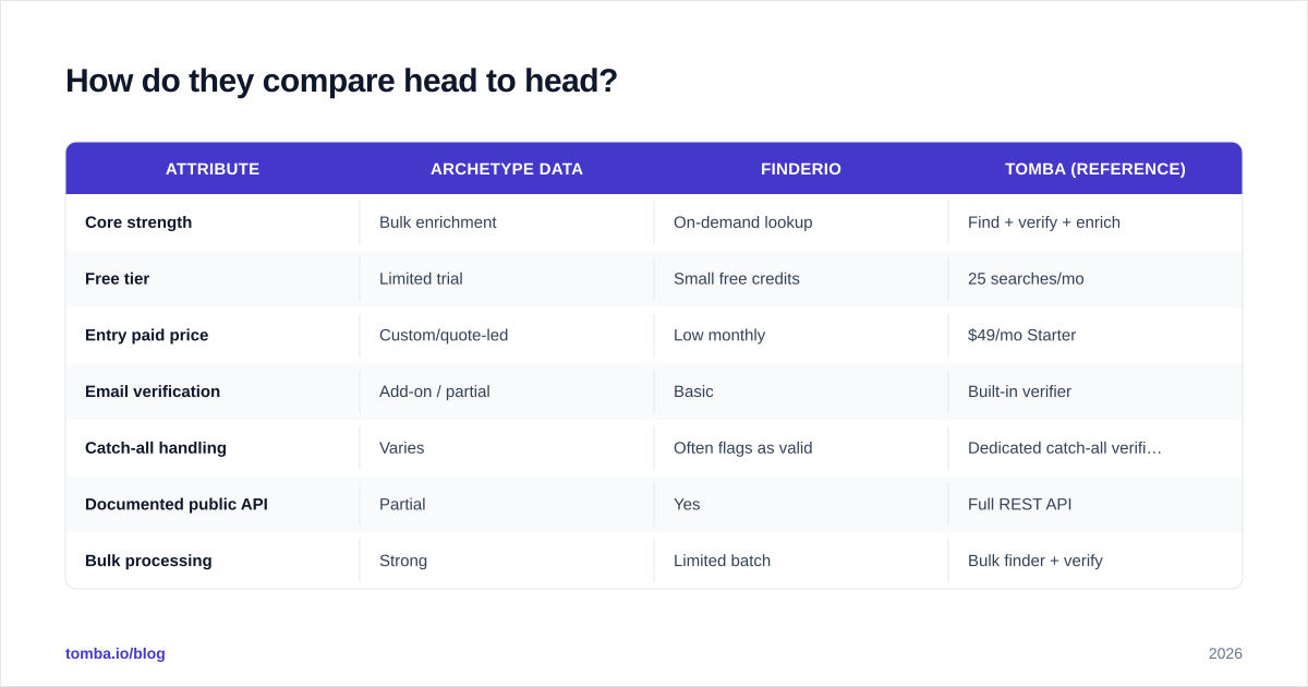 Diagram: How do they compare head to head