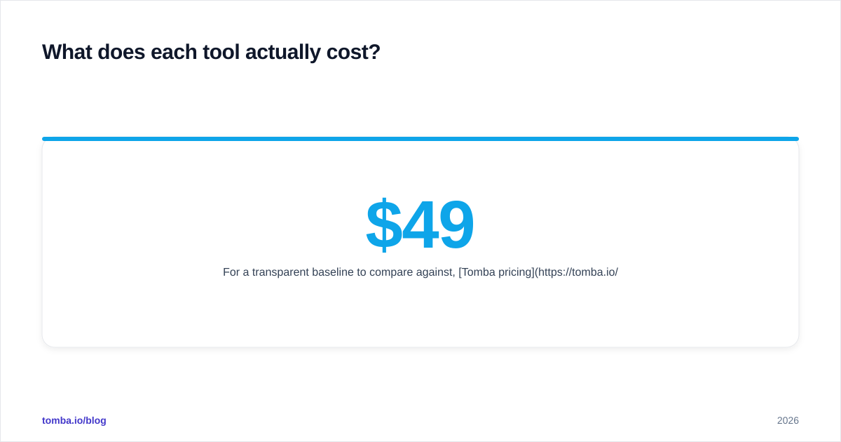 Diagram: What does each tool actually cost
