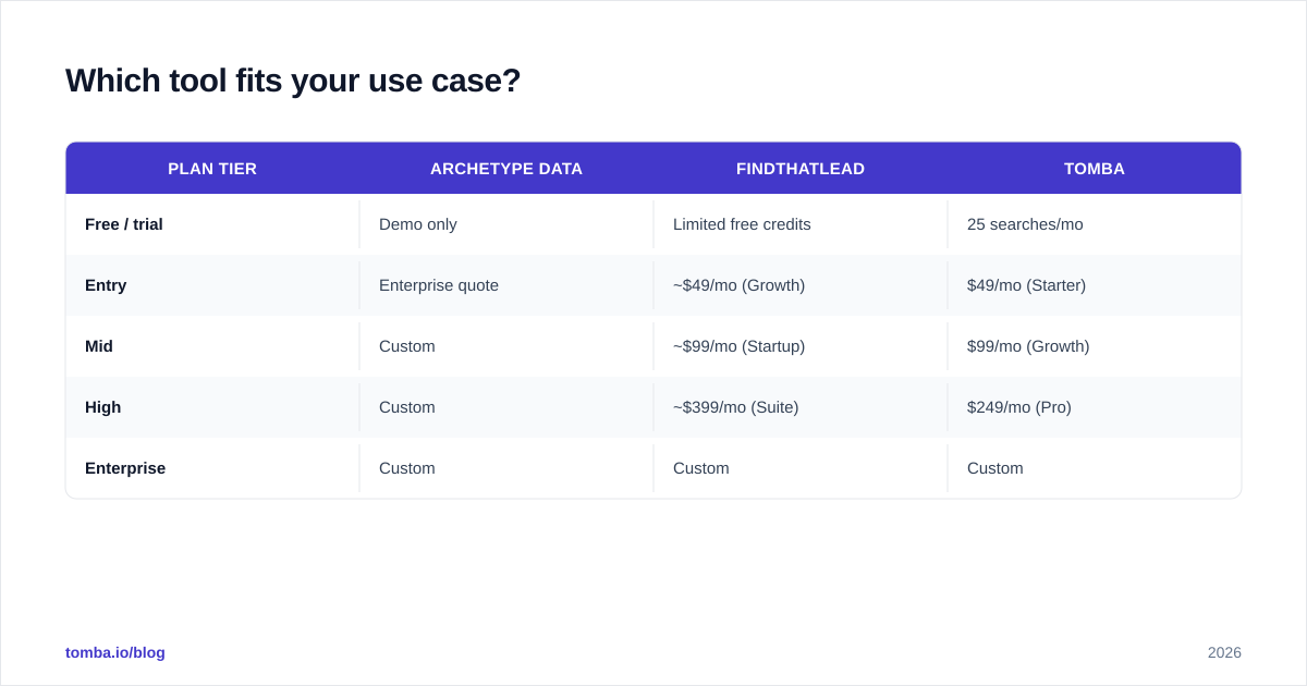 Diagram: Which tool fits your use case
