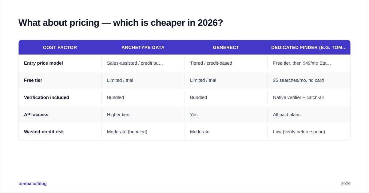 Diagram: What about pricing — which is cheaper in 2026