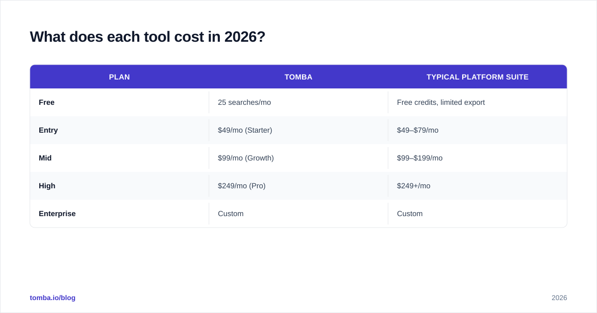 Diagram: What does each tool cost in 2026