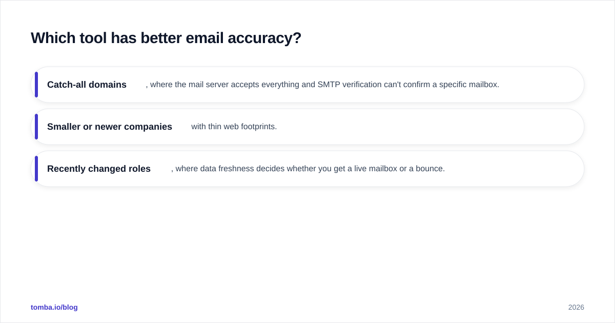 Diagram: Which tool has better email accuracy