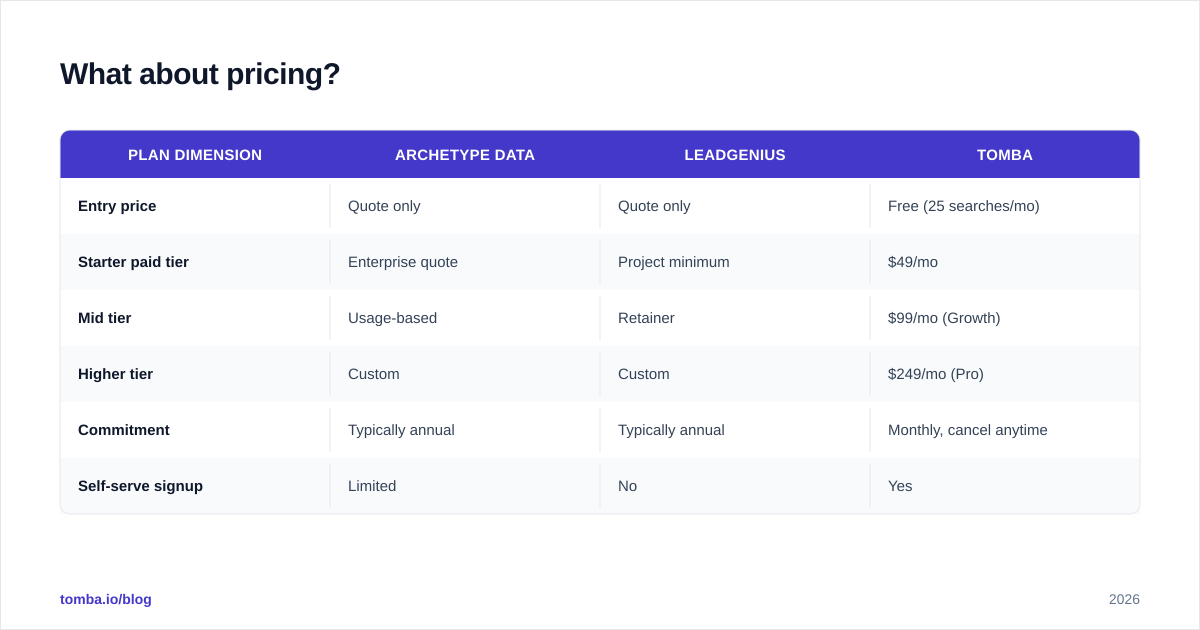 Diagram: What about pricing
