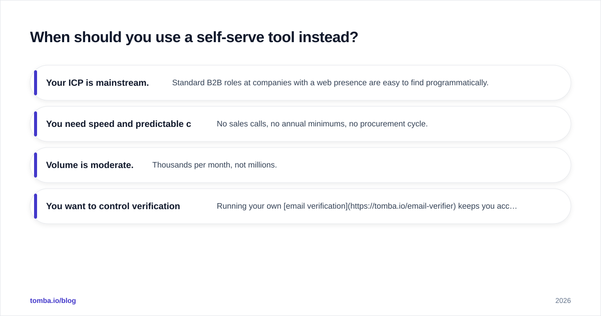 Diagram: When should you use a self-serve tool instead