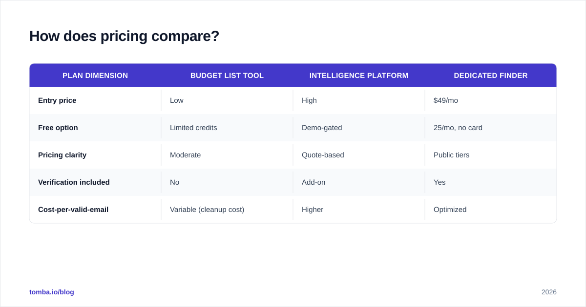 Diagram: How does pricing compare