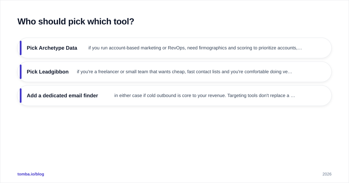 Diagram: Who should pick which tool