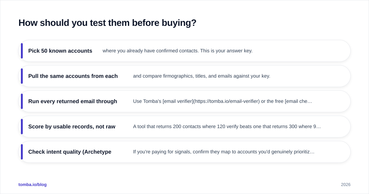 Diagram: How should you test them before buying