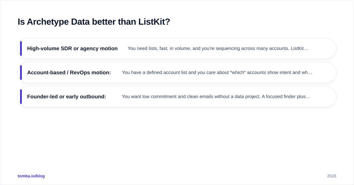 Diagram: Is Archetype Data better than ListKit