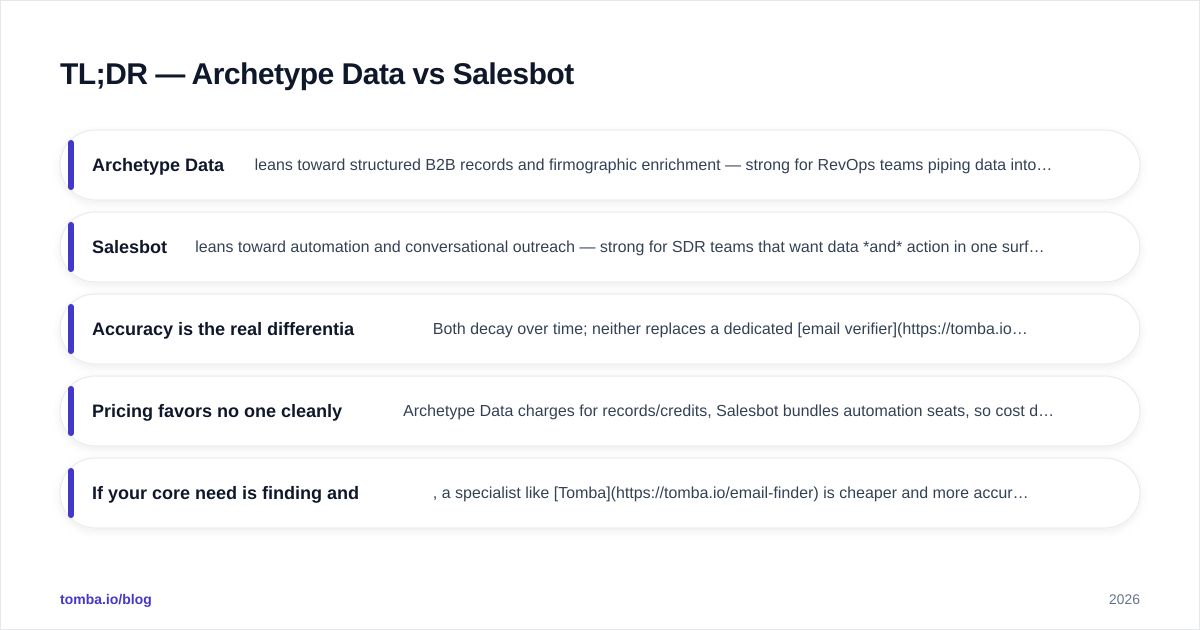 Diagram: TL;DR — Archetype Data vs Salesbot