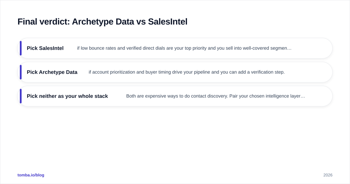 Diagram: Final verdict: Archetype Data vs SalesIntel