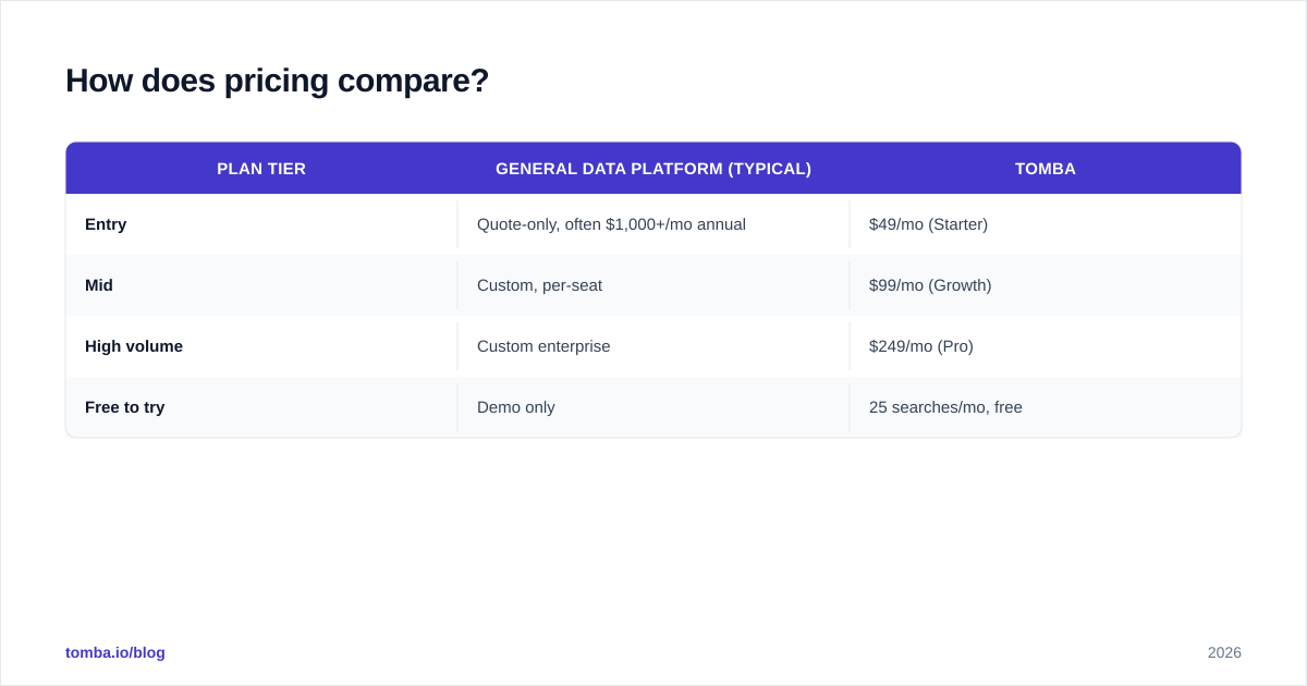 Diagram: How does pricing compare