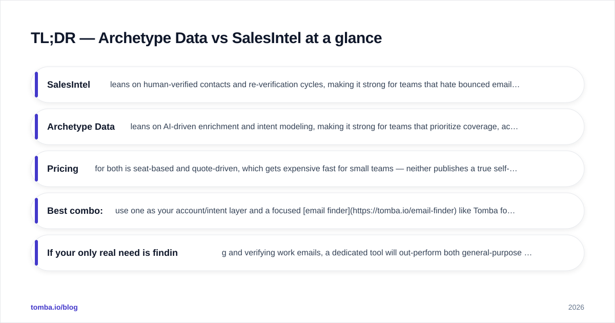 Diagram: TL;DR — Archetype Data vs SalesIntel at a glance