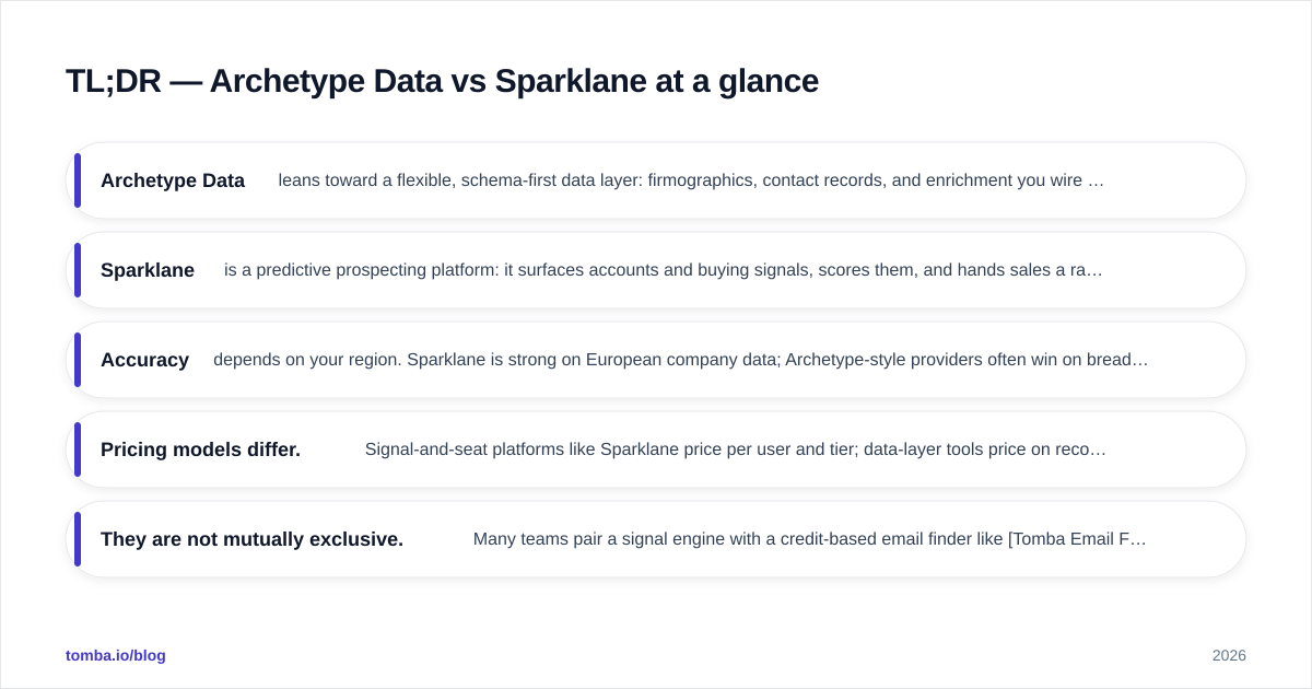 Diagram: TL;DR — Archetype Data vs Sparklane at a glance