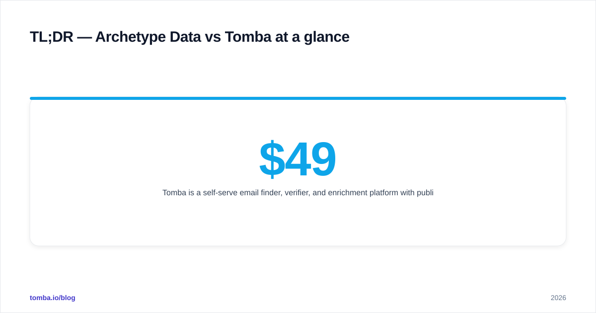 Diagram: TL;DR — Archetype Data vs Tomba at a glance