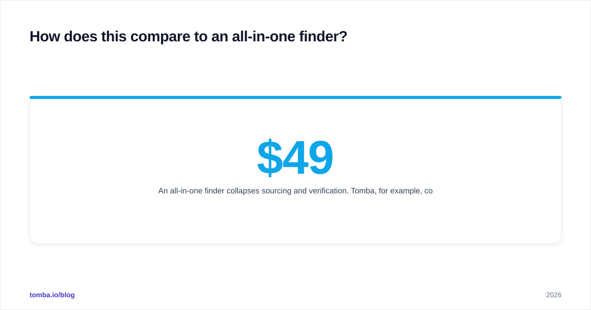 Diagram: How does this compare to an all-in-one finder