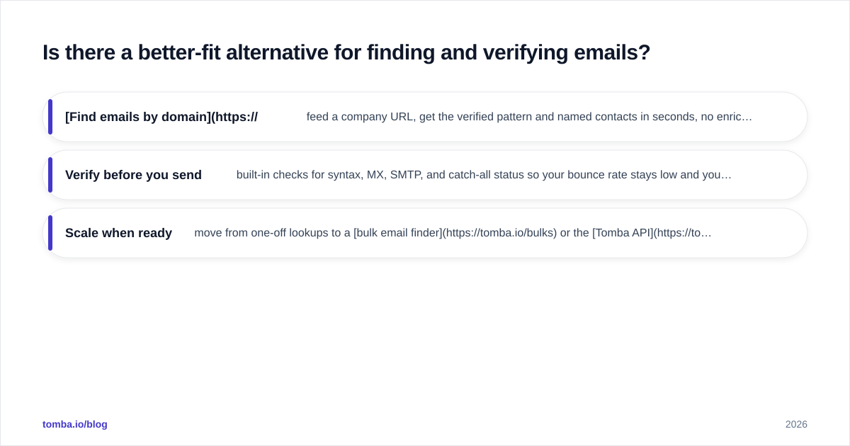 Diagram: Is there a better-fit alternative for finding and verifying emails