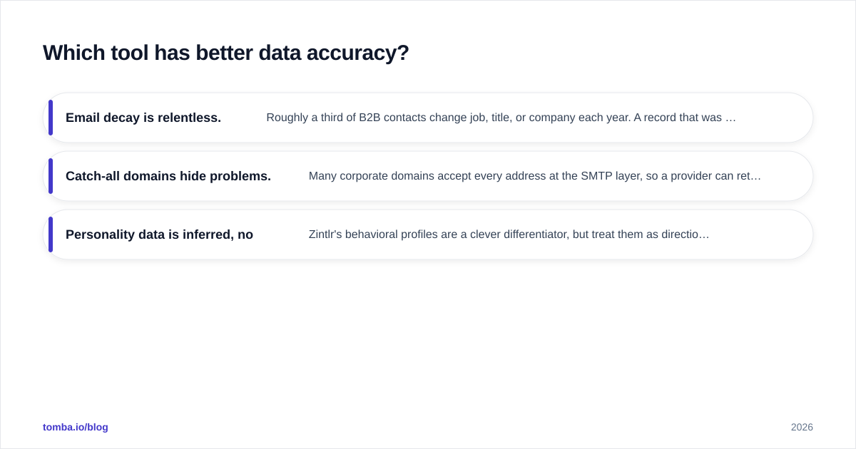 Diagram: Which tool has better data accuracy