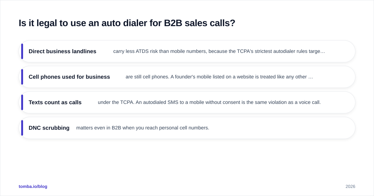 Diagram: Is it legal to use an auto dialer for B2B sales calls