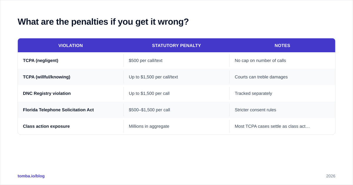 Diagram: What are the penalties if you get it wrong